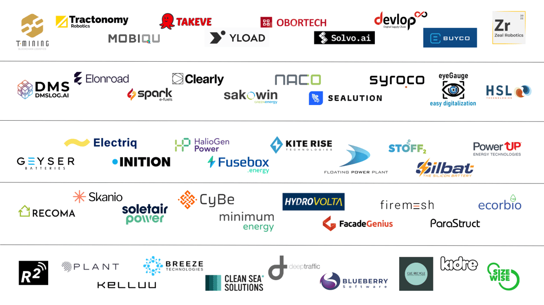 D2XCEL Selected Companies CH1 (1920 x 1080 px) (1)-1