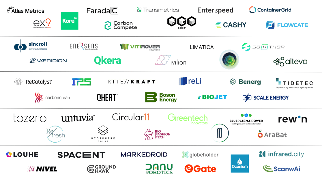 D2XCEL Selected Companies CH2 (1920 x 1080 px) (10)